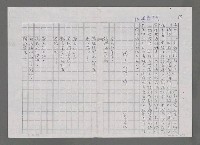 主要名稱：參加家第十屆世界詩人大會簡記－並介紹中國大陸詩人（影本）圖檔，第9張，共12張