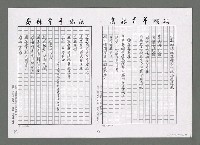 主要名稱：蘭嶼見聞（影本）圖檔，第3張，共4張