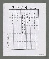 主要名稱：蘭嶼見聞（影本）圖檔，第4張，共4張
