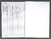 主要名稱：馨芳集（影本）圖檔，第29張，共222張