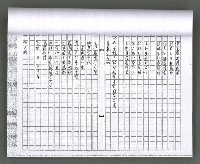 主要名稱：馨芳集（影本）圖檔，第55張，共222張