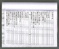 主要名稱：馨芳集（影本）圖檔，第58張，共222張