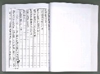 主要名稱：馨芳集（影本）圖檔，第96張，共222張