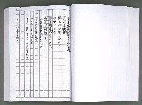 主要名稱：馨芳集（影本）圖檔，第109張，共222張
