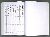 主要名稱：馨芳集（影本）圖檔，第124張，共222張