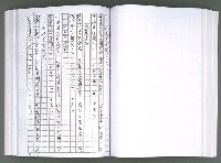 主要名稱：馨芳集（影本）圖檔，第134張，共222張