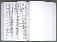 主要名稱：馨芳集（影本）圖檔，第136張，共222張