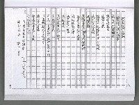 主要名稱：馨芳集（影本）圖檔，第161張，共222張