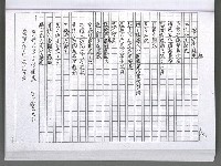主要名稱：馨芳集（影本）圖檔，第162張，共222張