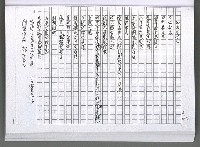 主要名稱：馨芳集（影本）圖檔，第163張，共222張