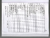 主要名稱：馨芳集（影本）圖檔，第164張，共222張