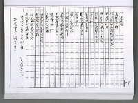 主要名稱：馨芳集（影本）圖檔，第165張，共222張