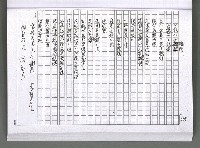 主要名稱：馨芳集（影本）圖檔，第168張，共222張