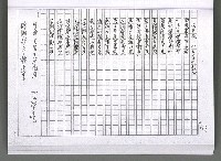 主要名稱：馨芳集（影本）圖檔，第177張，共222張