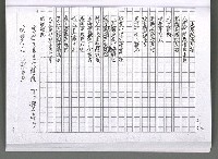 主要名稱：馨芳集（影本）圖檔，第178張，共222張