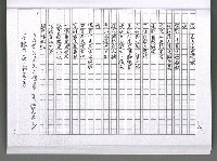 主要名稱：馨芳集（影本）圖檔，第181張，共222張