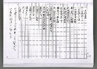 主要名稱：馨芳集（影本）圖檔，第183張，共222張