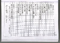 主要名稱：馨芳集（影本）圖檔，第184張，共222張