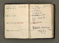 主要名稱：1962日用小冊圖檔，第15張，共32張