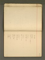 主要名稱：《詩創作》第1冊圖檔，第21張，共78張