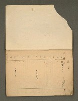 主要名稱：綠珊盦藏書一覽表圖檔，第25張，共116張