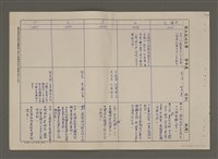 主要名稱：明清台灣文學史簡表（1652-1895）圖檔，第17張，共20張