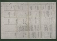 主要名稱：台灣文學史年表（1895-1945）（影本）圖檔，第9張，共15張