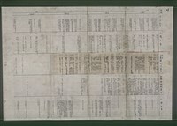 主要名稱：台灣文學史年表（1895-1945）（影本）圖檔，第12張，共15張