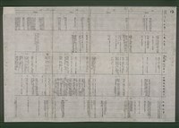 主要名稱：台灣文學史年表（1895-1945）（影本）圖檔，第13張，共15張