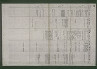 主要名稱：台灣文學史年表（1895-1945）（影本）圖檔，第14張，共15張
