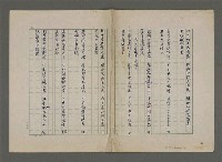 主要名稱：長春閣詩草(重謄稿)圖檔，第2張，共6張