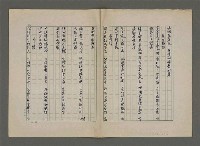 主要名稱：長春閣詩草(重謄稿)圖檔，第5張，共6張