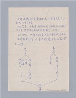 主要名稱：Lorraine Hansberry(1930-1965)/劃一題名：劇本導讀教材圖檔，第8張，共15張