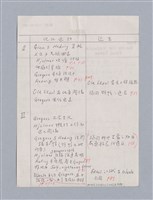 主要名稱：The Wild Duck(1884)/劃一題名：名劇分析圖檔，第4張，共17張