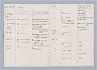 主要名稱：August Strindberg: The Dreamplay(1901)/劃一題名：名劇分析圖檔，第23張，共24張