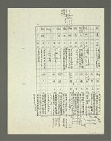 主要名稱：「林鴻泉南指譜重編」讀音用字之研究（影本）圖檔，第3張，共94張