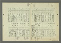 主要名稱：「林鴻泉南指譜重編」讀音用字之研究（影本）圖檔，第4張，共94張