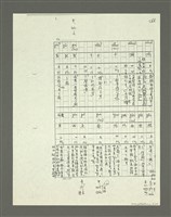 主要名稱：「林鴻泉南指譜重編」讀音用字之研究（影本）圖檔，第6張，共94張