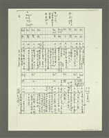 主要名稱：「林鴻泉南指譜重編」讀音用字之研究（影本）圖檔，第7張，共94張