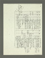 主要名稱：「林鴻泉南指譜重編」讀音用字之研究（影本）圖檔，第8張，共94張