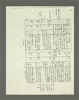 主要名稱：「林鴻泉南指譜重編」讀音用字之研究（影本）圖檔，第10張，共94張