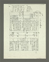 主要名稱：「林鴻泉南指譜重編」讀音用字之研究（影本）圖檔，第13張，共94張