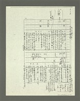主要名稱：「林鴻泉南指譜重編」讀音用字之研究（影本）圖檔，第22張，共94張