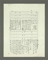 主要名稱：「林鴻泉南指譜重編」讀音用字之研究（影本）圖檔，第43張，共94張