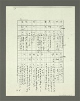 主要名稱：「林鴻泉南指譜重編」讀音用字之研究（影本）圖檔，第61張，共94張