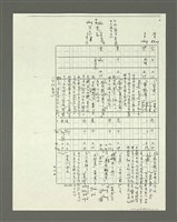 主要名稱：「林鴻泉南指譜重編」讀音用字之研究（影本）圖檔，第62張，共94張