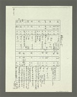 主要名稱：「林鴻泉南指譜重編」讀音用字之研究（影本）圖檔，第63張，共94張