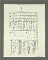 主要名稱：「林鴻泉南指譜重編」讀音用字之研究（影本）圖檔，第65張，共94張