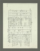 主要名稱：「林鴻泉南指譜重編」讀音用字之研究（影本）圖檔，第67張，共94張