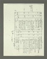 主要名稱：「林鴻泉南指譜重編」讀音用字之研究（影本）圖檔，第68張，共94張